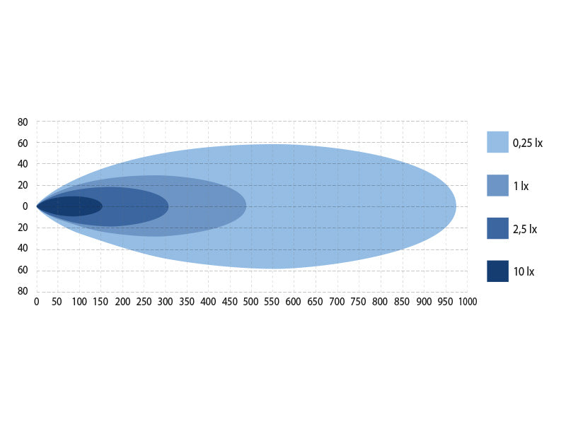 LED tālās gaismas lukturis W-LIGHT Comber II 54cm, 13800lm, 5000K, IP67