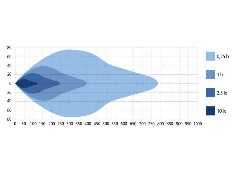 120W(5551Lm) 10-30V LED high beam with yellow warning light, IP67, R65, R7, 561/67/70 mm, cold white light 5700K