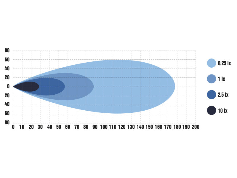 OPTIBEAM LED fog light, Colour temperature: 4000 K 9-30V. 1000 lm