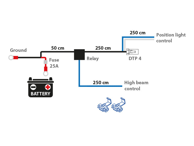 12V Elektroinstalācijas komplekts 4 kontaktu DTP Deutsch vadu komplekts, 2,5 mm² kabeļi, 4 kontaktu 12V 40A relejs, 25A drošinātājs