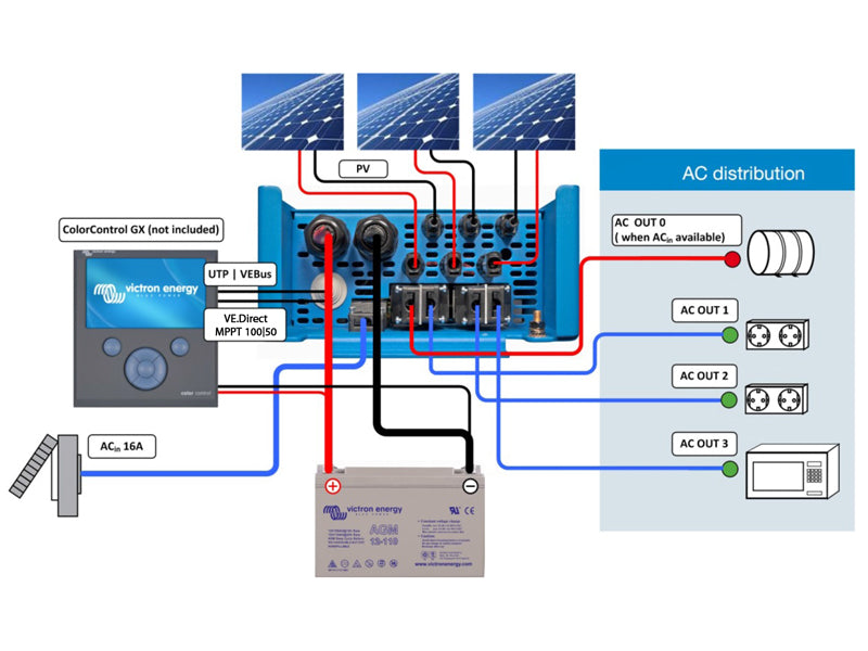 Victron Energy Viss vienā Integrētais saules enerģijas risinājums 12/1600/70-16 230VAC/12V IP21