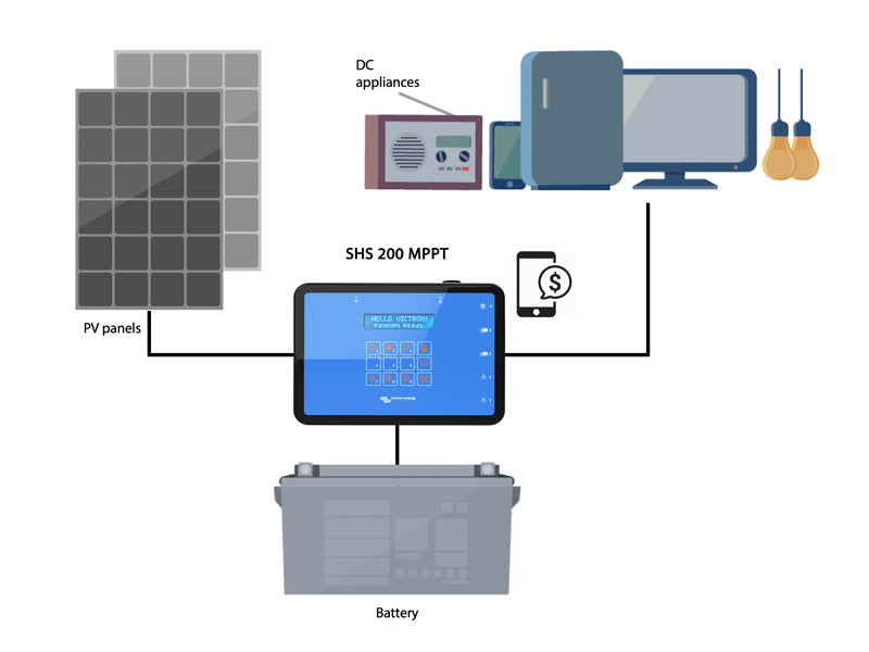 Victron Energy Saules uzlādes kontrolieris MPPT ar PAYGo funkciju IP41