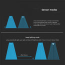 15W(2200Lm) 84 LED uz virsmas montējams saules gaismeklis, V-TAC, IP65,  3.2V LifePO4 6000mAh Battery, 6000K+4000K