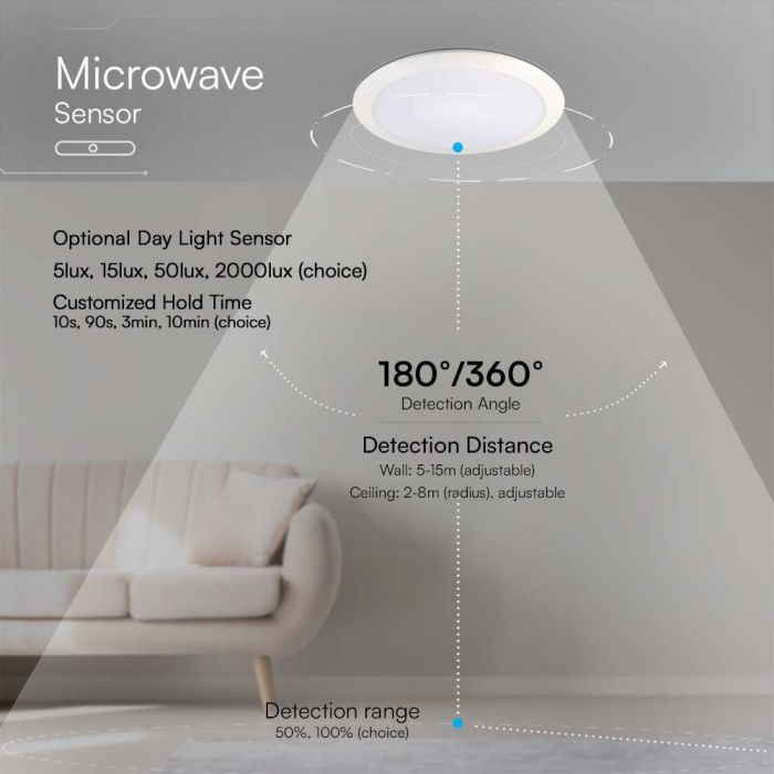 20W (1850Lm) kuppelvalgusti mikrolaineanduriga, 5lux, 15lux, 50lux, 2000lux (optio), seinale 5-15m, lakke 2-8m, 10s/90s/3 min/10 min (valikuline), 0,6-1,5m/s, valge, IP66.