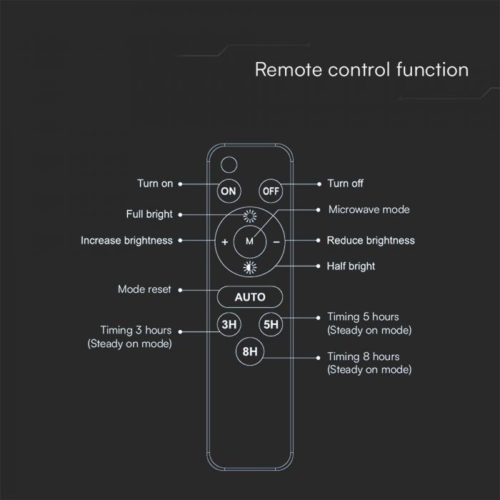 10W(1000Lm) LED Prožektors ar saules bateriju un vadības pulti, V-TAC, IP65, melns, neitrāli balta gaisma 4000K