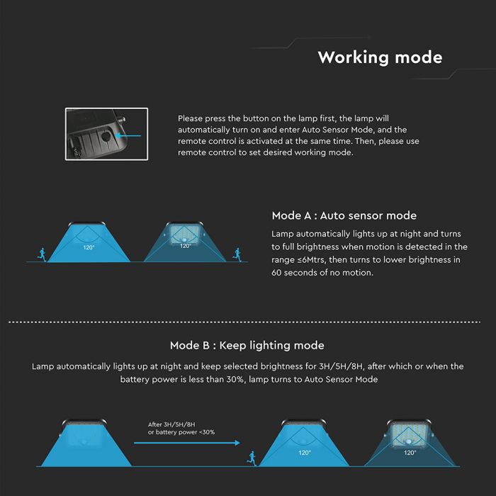 10W(1500Lm) LED Prožektors ar saules paneli un PIR kustību sensoru, V-TAC, IP65, melns, 4000K+6000K