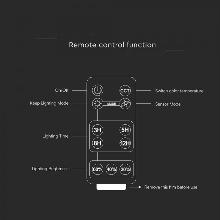 10W(1500Lm) LED Prožektors ar saules paneli un PIR kustību sensoru, V-TAC, IP65, melns, 4000K+6000K