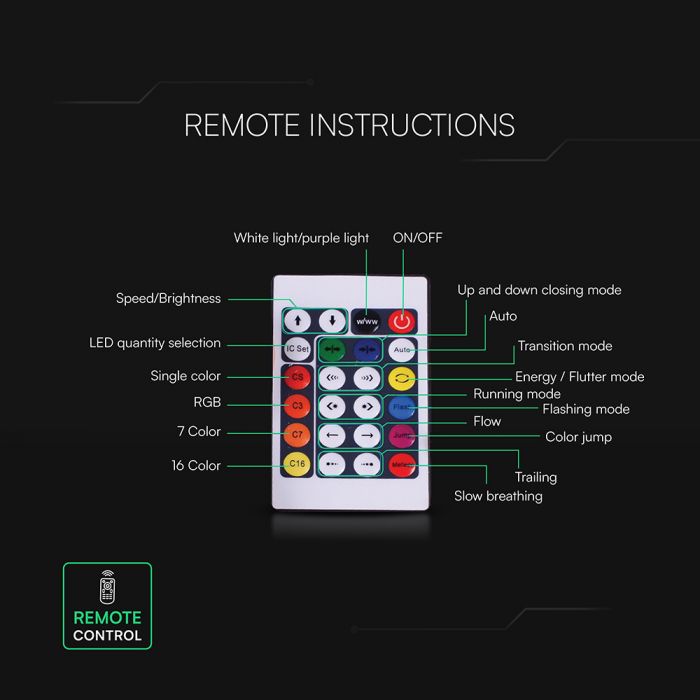 5m Set_3W/m DC:5V 0.6A RGB Neon LED Strip Set, IP20, includes a remote control, 1 USB controller, compatible with any USB device