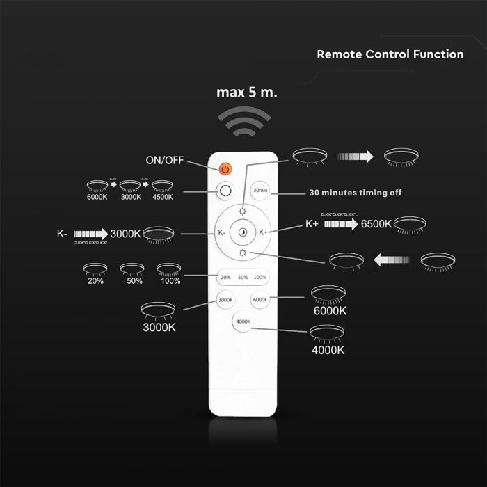 36W(4000Lm) LED dekoratīvais griestu plafons, V-TAC, IP20, ar tālvadības pulti, Balts/melns, 3IN1