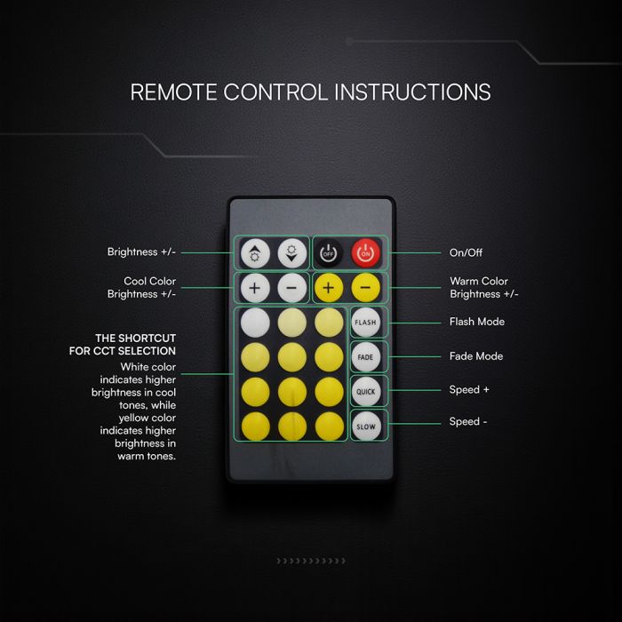 DC:12V/24V Infrasarkanais kontrolieris ar tālvadības pulti CCT CREE LED lentēm,  Max 2AV-TAC, IP20,