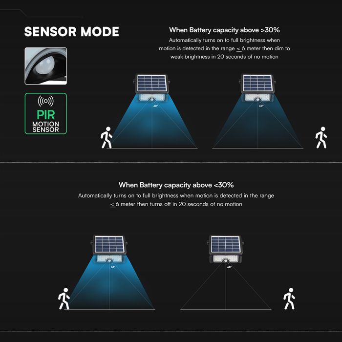 7W(900Lm) LED solārais prožektors ar PIR kustību sensoru, V-TAC, IP65