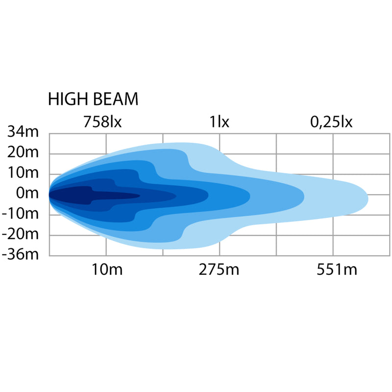 10-32V 41W 5000Lm STRAND HI-LO SNOW PLOW LED LAMP, IP 68/IP 69,  R148, R149 Atsauces numurs 17,5 EMC ECE R10 , Labais, garantija 3 gadi, auksti  balta gaisma 6000K
