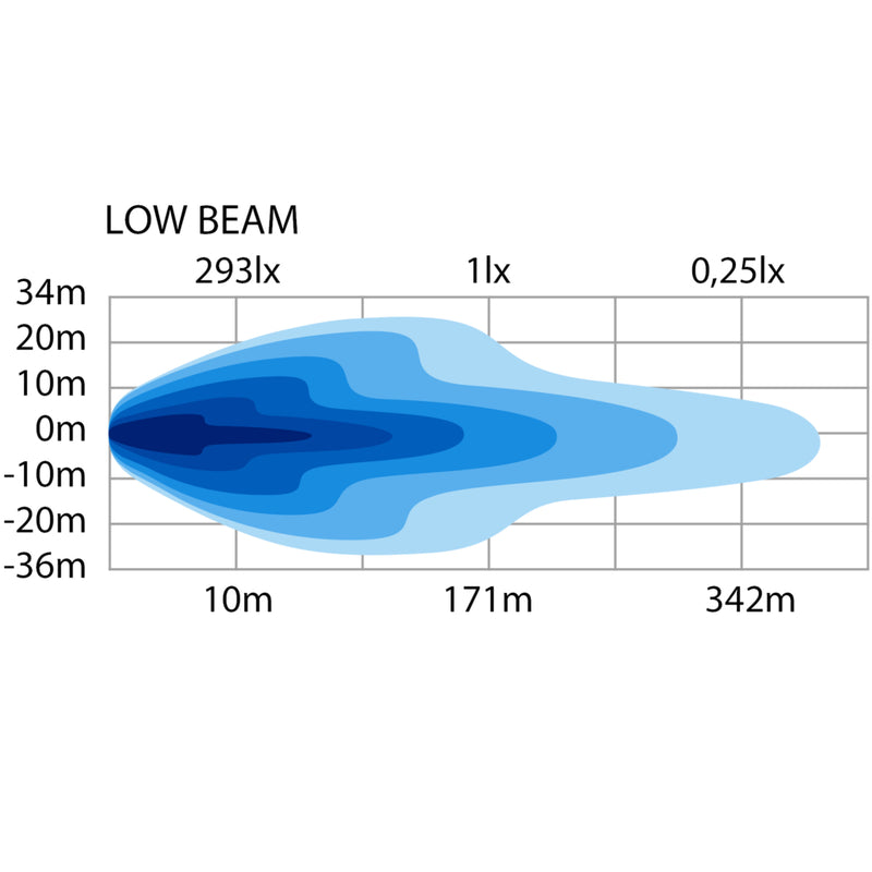10-32V 41W 5000Lm STRAND HI-LO SNOW PLOW LED LAMP, IP 68/IP 69,  R148, R149 Atsauces numurs 17,5 EMC ECE R10 , Labais, garantija 3 gadi, auksti  balta gaisma 6000K