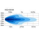 STRAND HI-LO SNOW PLOW LAMP LED 10-32V DC 60W, IP 68/IP 69 - Kreisais