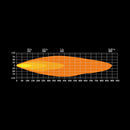 LED külgvalgusti koos hoiatusvalguse funktsiooniga R65(XA2), FIREFLY JUHTIMISVALGUS 9. Pinge 10-48V DC. 16800lm 6000K