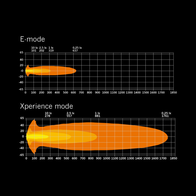 Piegāde 7 dienu laikā! SIBERIA X DRIVING LIGHT 9″ LED tālās gaismas lukturis 10-32V DC 18000 LM. Melns