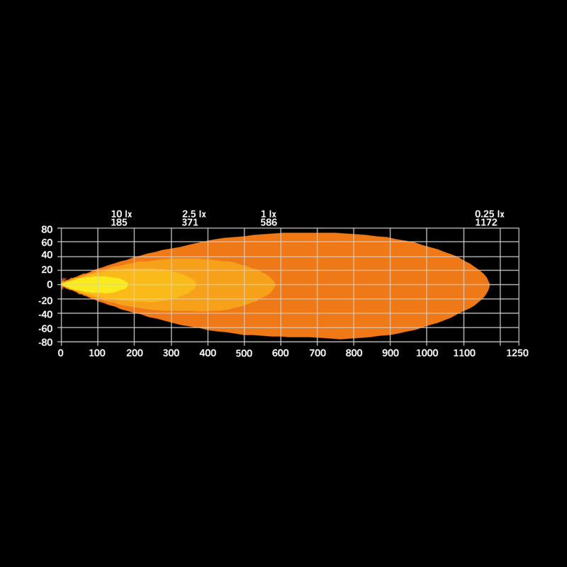 142W 10-48V 14000Lm FOR9T DRAGON DRIVE 9″ LED tālās gaismas lukturis, IP67, melns, ECE R10, DT-4, auksti balta  gaisma 6500K