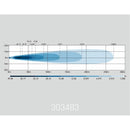 10-30V 75W 1500Lm 12 LED auxiliary lamp, IP67, ECE R10 R148 R149