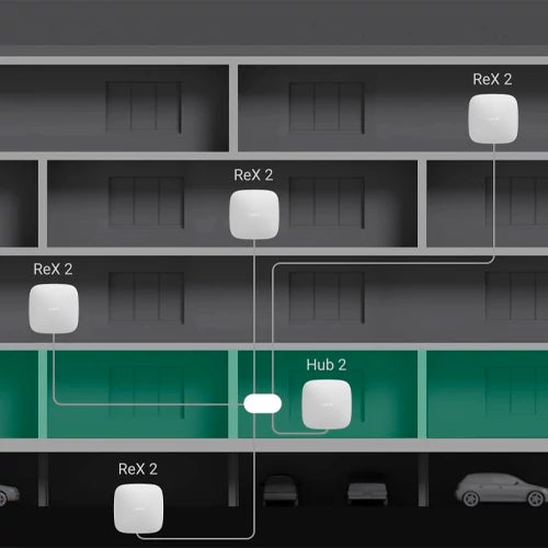 Беспроводной повторитель AJAX ReX 2 Jeweller - фотоверификация / подключение к Ethernet, - совместим с HUB 2, Hub 2 Plus, белый