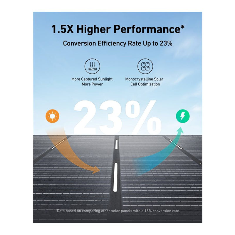 Anker Solix 48V 400W PS400 Salokāms saules panelis