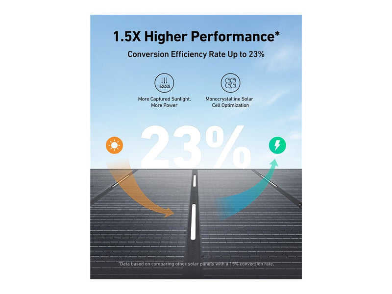 Anker Solix 48V 400W PS400 Salokāms saules panelis