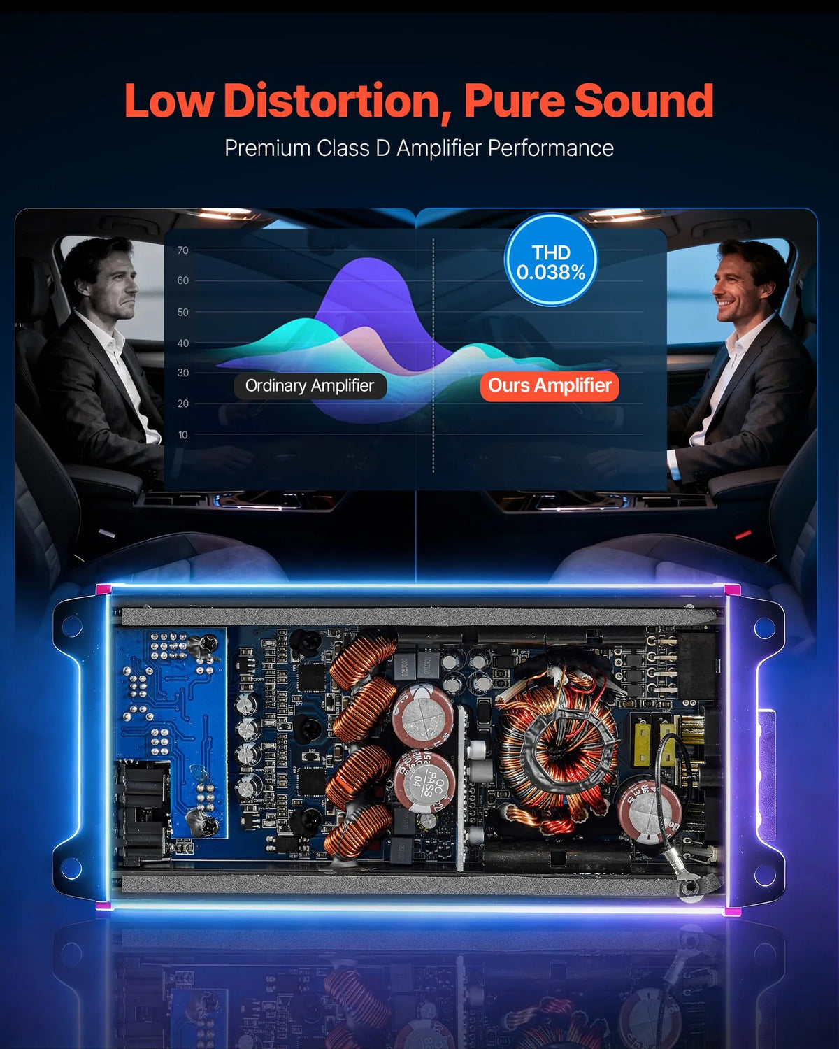 VEVOR automašīnas audio pastiprinātājs, 4 kanālu tiltojams auto pastiprinātājs, daudzkanālu Class D stereo pastiprinātājs ar maksimālo jaudu 4 × 272 W pie 4 Ω / 4 × 400 W pie 2 Ω, augstas jaudas pastiprinātājs SUV, pikapiem un bezceļu transportlīdzekļiem