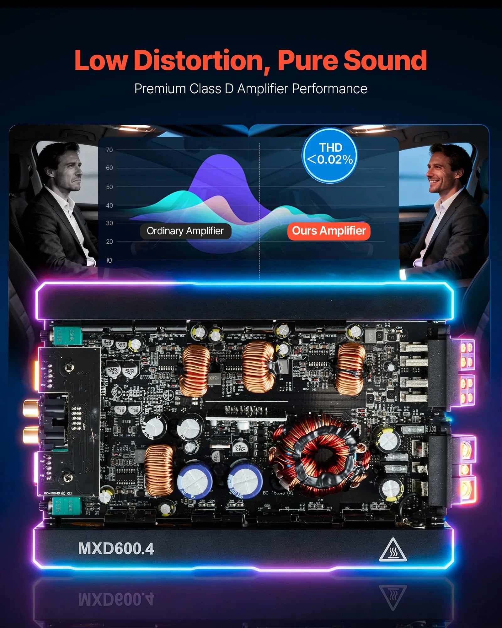 VEVOR 4 kanālu automašīnas audio pastiprinātājs, tiltojams daudzkanālu Class D stereo pastiprinātājs ar maksimālo jaudu 4 × 420 W pie 4 Ω / 4 × 600 W pie 2 Ω, augstas jaudas auto pastiprinātājs SUV, pikapiem un bezceļu transportlīdzekļiem