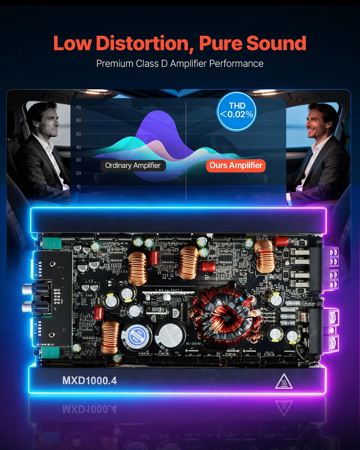 VEVOR automašīnas audio pastiprinātājs, 4 kanālu tiltojams auto pastiprinātājs, daudzkanālu Class D stereo pastiprinātājs ar maksimālo jaudu 4 × 500 W pie 4 Ω / 4 × 1000 W pie 2 Ω, augstas jaudas pastiprinātājs SUV, pikapiem un bezceļu transportlīdzekļiem