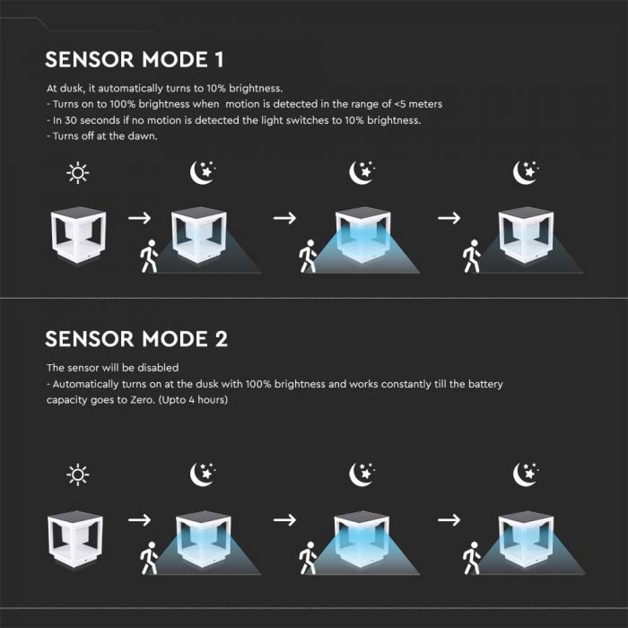 2W(90Lm) LED solar garden luminaire, V-TAC, IP65, warm white light 3000K