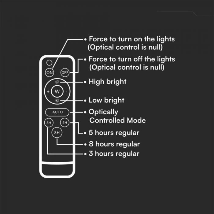 6W(400Lm) LED floodlight with 5000 mAh solar cell and remote control, IP65, V-TAC, 6400K cold white light