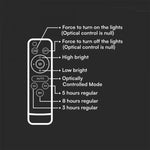 Прожектор 20W(1800Lm) LED SMART с солнечной батареей 16000 mAh и пультом дистанционного управления, IP65, V-TAC, белый, холодный белый свет 6400K