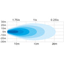 10-32V STRANDS(Zviedrija)  LED aizmugurējais lukturis, IP67/69K, ECE R148 EMC ECE R10, 300,60 x 45,00 x 55,50 mm, vads 2.5m, 12", garantija 3 gadi