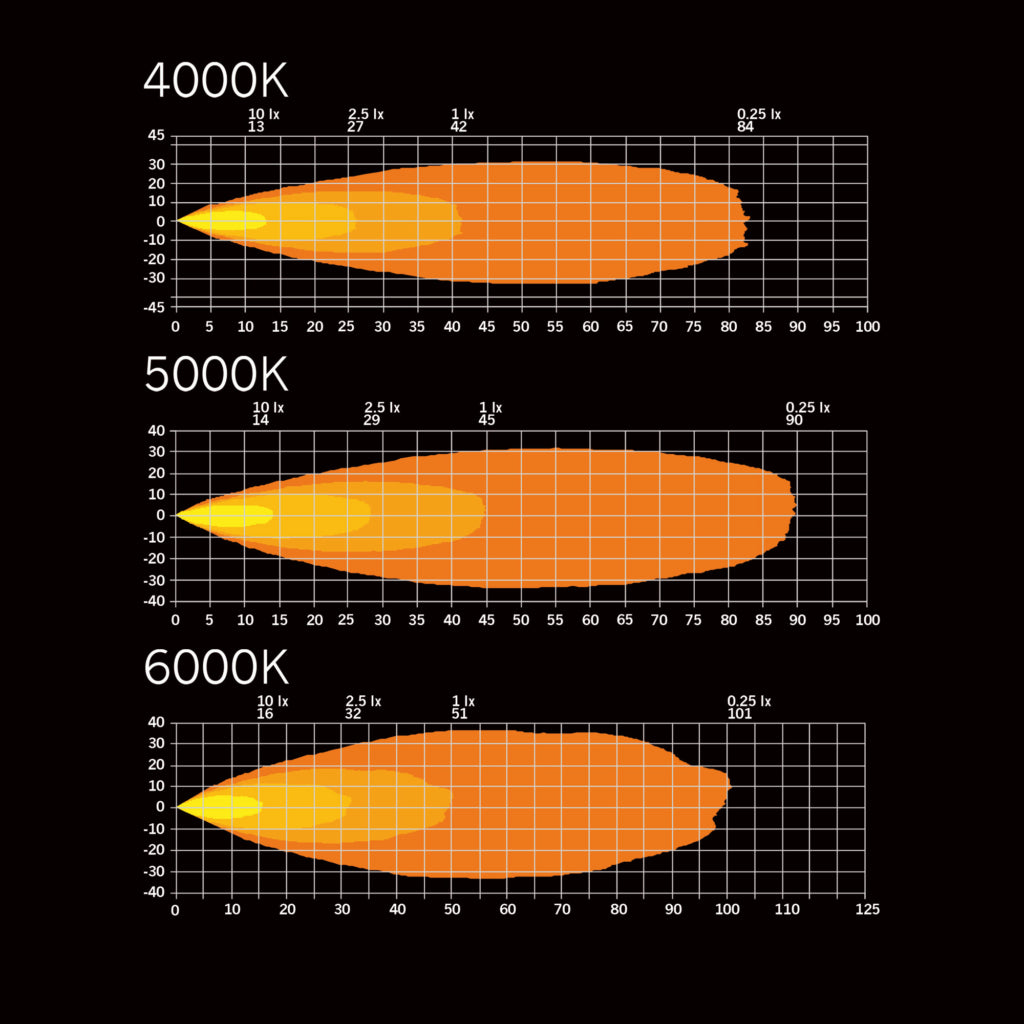 DARK KNIGHT FORTEX Arbetslampa 39W, 9-36v med variabel ljusfärgtemperatur 6000k-5000k-4000k
