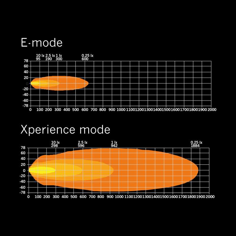 SIBERIA  XP DR LED BAR 32″LED tālās gaismas lukturi Dzeltens/balts pozīcijas sensors | Xperience režīms