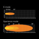 SIBERIA  XP DR LED BAR 32″LED tālās gaismas lukturi Dzeltens/balts pozīcijas sensors | Xperience režīms
