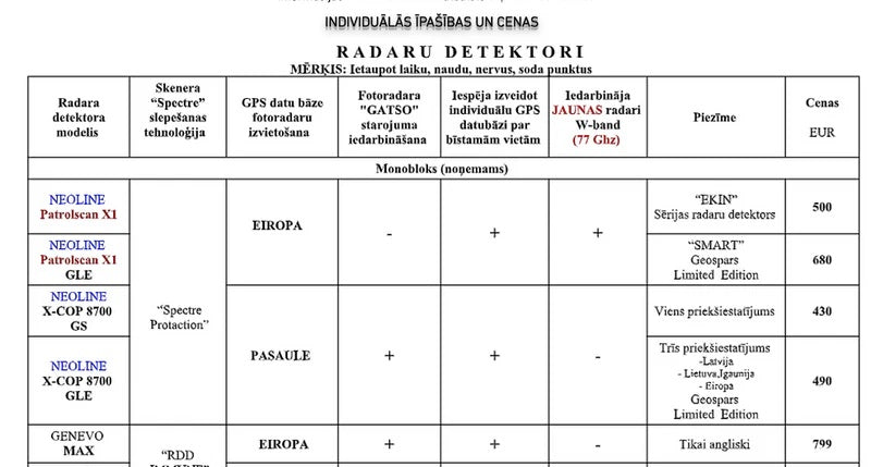 Limitēta versija Latvijai_36Ghz Radaru detektors NEOLINE X-COP 8700GLE(fotoradaru brīdinājumi+vidējā ātruma brīdinājumi ar pasaules karti)priekš Latvijas,Lietuva,Igaunijas un Eiropas(pārslēdz valstis ar pogas spiedienu