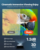 VEVOR 381 cm 16:9 4K 1080 HD sienas stiprināma projekcijas ekrāns ar 12 āķiem un abpusējām līmlentēm, pārnēsājams audekla ekrāns mājas kinozālei, birojam vai ģimenes lietošanai