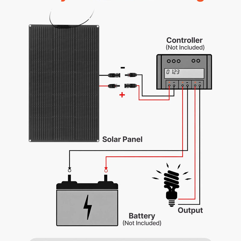 VEVOR elastīgs saules panelis 100 W, daļēji elastīgs lokāms monokristāliskais saules panelis ar 23 % efektivitāti, autonomais lādētājs ar MC4 savienojumu, IP67 ūdensizturīgs, paredzēts jūras transportam, kemperiem, automašīnām un izliektām virsmām