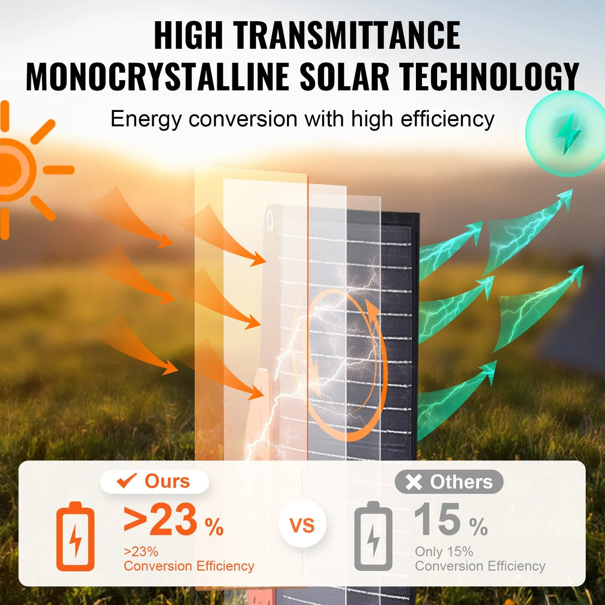 VEVOR portatīvs monokristālisks saules panelis 200 W, salokāms ETFE saules lādētājs ar 23 % efektivitāti, MC4 pieslēgumu un IP67 aizsardzību pārnēsājamām elektrostacijām, kempingam, pārgājieniem un autonomām sistēmām