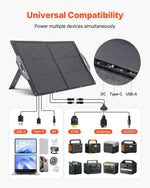 VEVOR 100 W salokāms saules panelis, augstas efektivitātes monokristālisks pārnēsājams lādētājs ar MC4, USB-A, USB-C un DC pieslēgvietām, IP65 ūdensizturīgs, paredzēts elektrostacijām, kempingam un pārgājieniem
