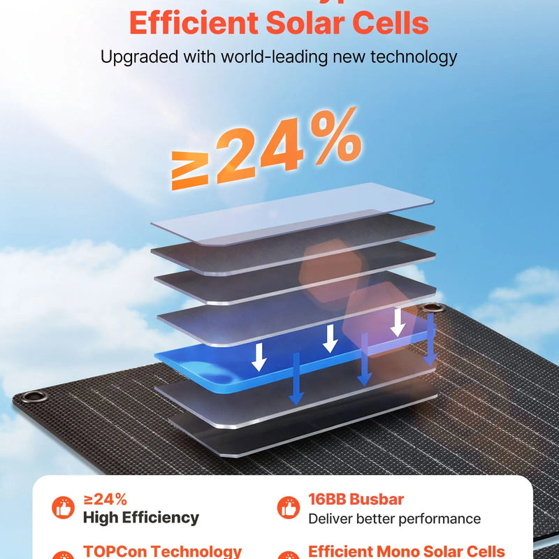 VEVOR 30 W salokāms saules paneļu lādētājs, 16BB N-tipa monokristālisks saules panelis ar 24 % efektivitāti, īpaši viegls un pārnēsājams, ar USB-A, USB-A (QC 3.0) un USB-C pieslēgvietām kempingam, pārgājieniem, tālruņiem un planšetēm