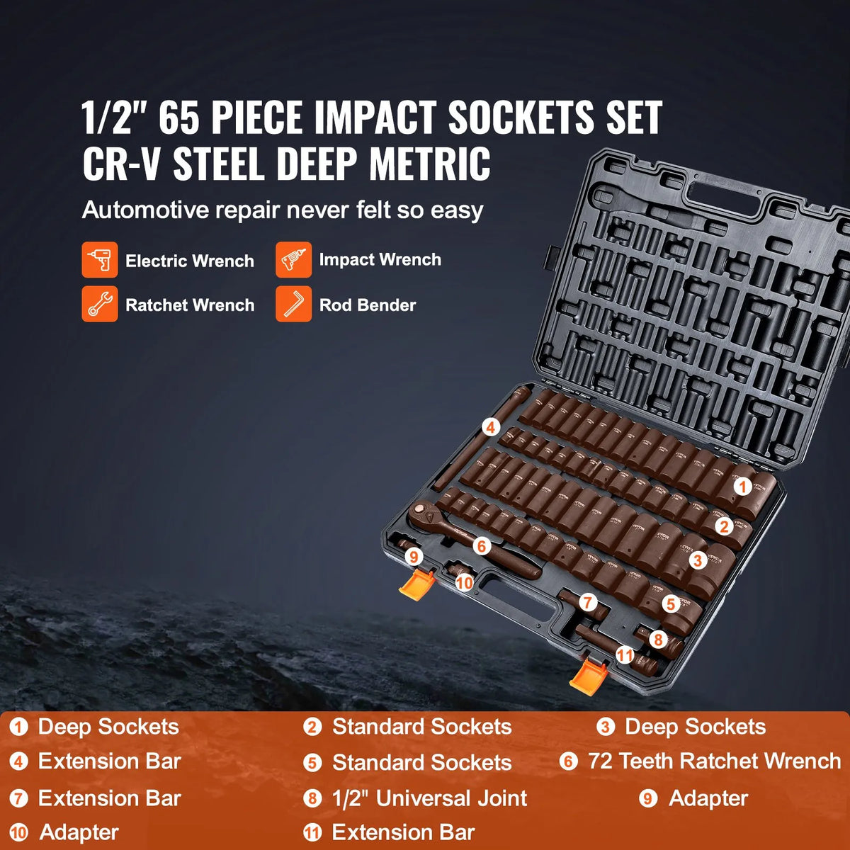 VEVOR 12,7 mm triecienuzgaļu komplekts (ES mērvienībās), 65 gabali, SAE 9,5–31,8 mm un metriskie 10–24 mm, 6-stūru Cr-V sakausējuma tērauds auto remontam, izturīga konstrukcija, viegli salasāmi marķējumi, uzglabāšanas koferis
