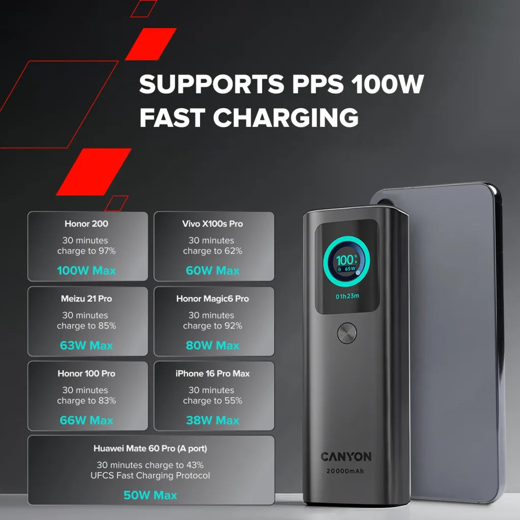 165W CANYON OnPower 265 20000mAh powerbanka ar USB-C kabeli, tumši pelēka