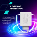 CANYON lādētājs CU100ACC GaN 100 W 3×PD 1×QC EU balts