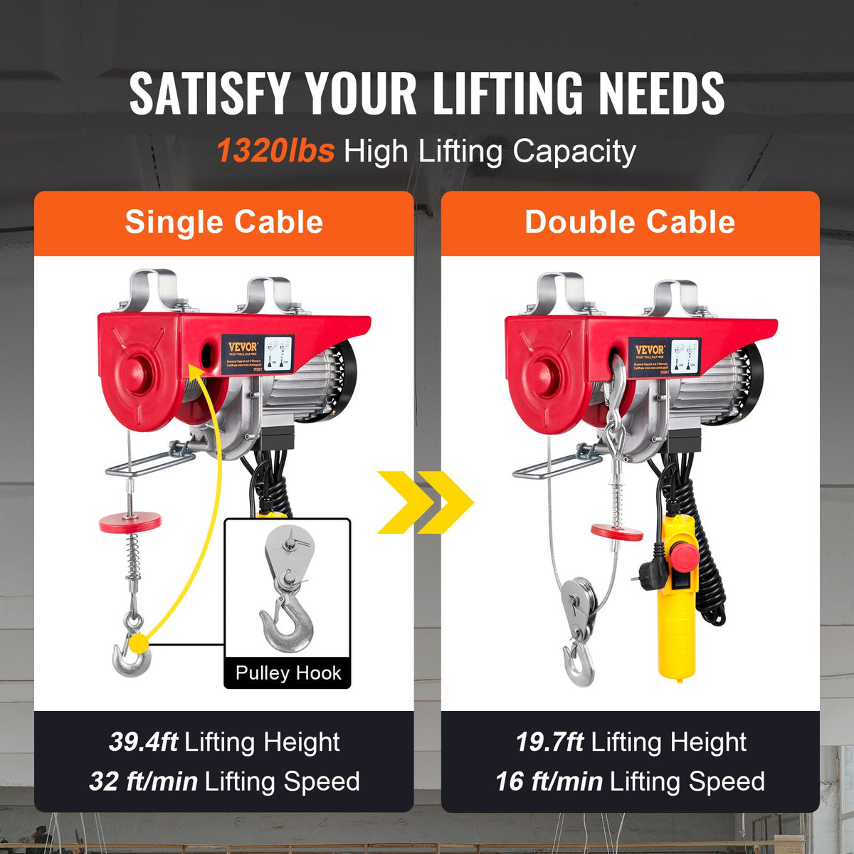 VEVOR electric hoist, 600 kg lifting capacity, 1150 W, 220 V steel wire rope winch with 4.3 m remote control, 12 m lifting height (single rope), pure copper motor, for garage, warehouse, factory
