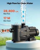 VEVOR baseina sūknis 1300 W, līdz 28 800 l/h, 220–240 V, 2850 apgr./min, 17 m pacēlums, ar 24 h taimeri un filtra grozu, virszemes un iegremdētiem baseiniem, spa
