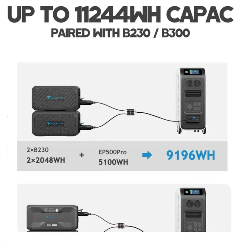 BLUETTI EP500Pro solārā portatīvā powerbanka 3000W 5100Wh