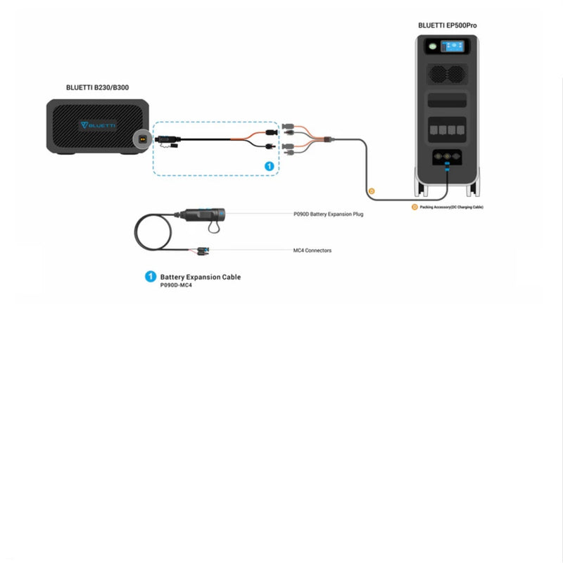BLUETTI EP500Pro solārā portatīvā powerbanka 3000W 5100Wh