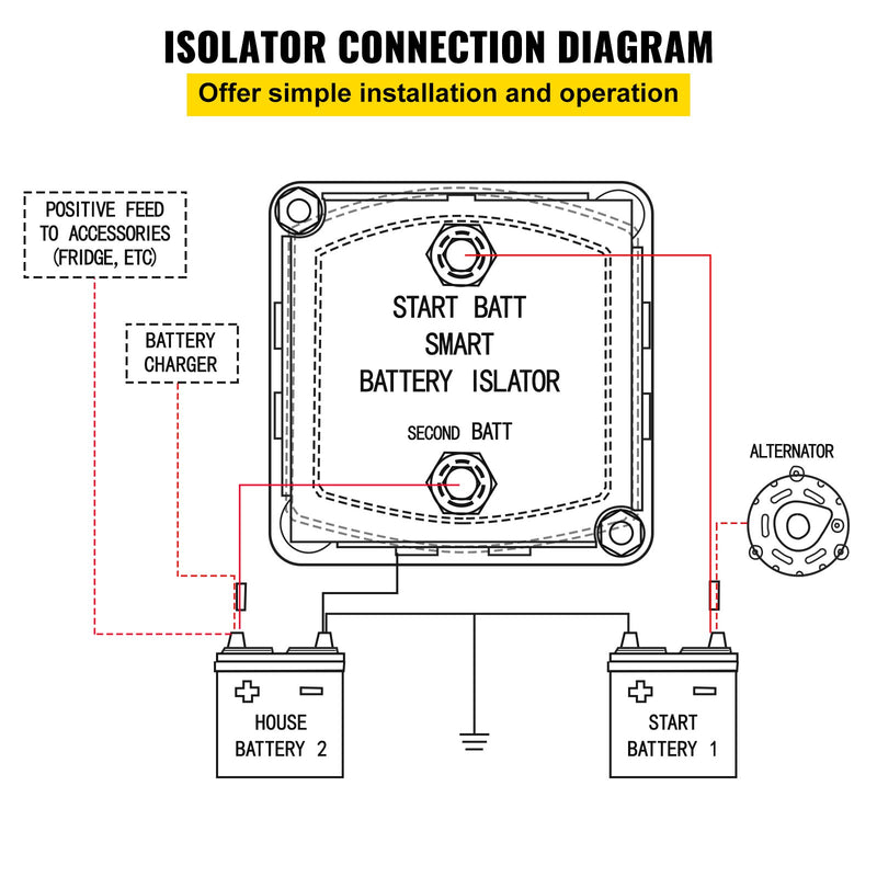 VEVOR Dual Battery Charging Relay Kit, 12V, 4 m, automaatne aku eraldaja komplekt 140A pinget tundva releega (VSR), sobib matkaautodele, paatidele, autodele, veoautodele, matkaautodele, jahtidele, ATV-dele, UTV-dele ja töökodadele.