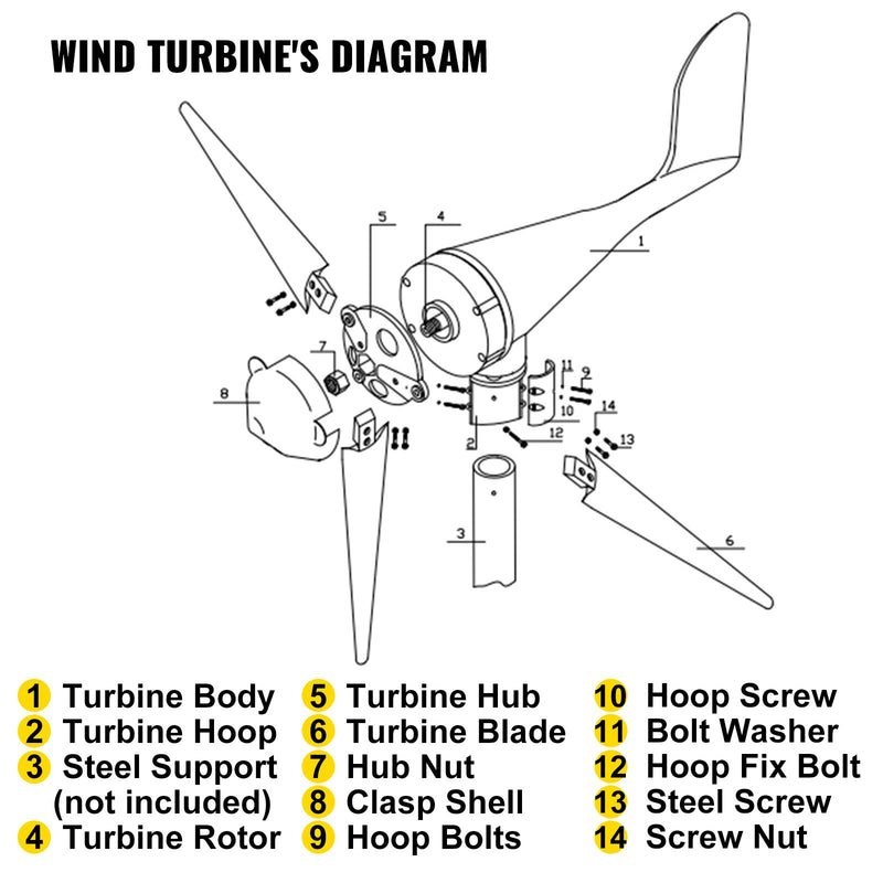 Pieejams 10 dienu laikā! VEVOR 500W Vēja Turbīna, 12V DC, Vēja Turbīnu Dzinējs ar 5 Asmeņiem, Zema Vēja Ātruma Sākšana Dārza un Ielas Apgaismojumam, ar Lādētāja Kontrolieri